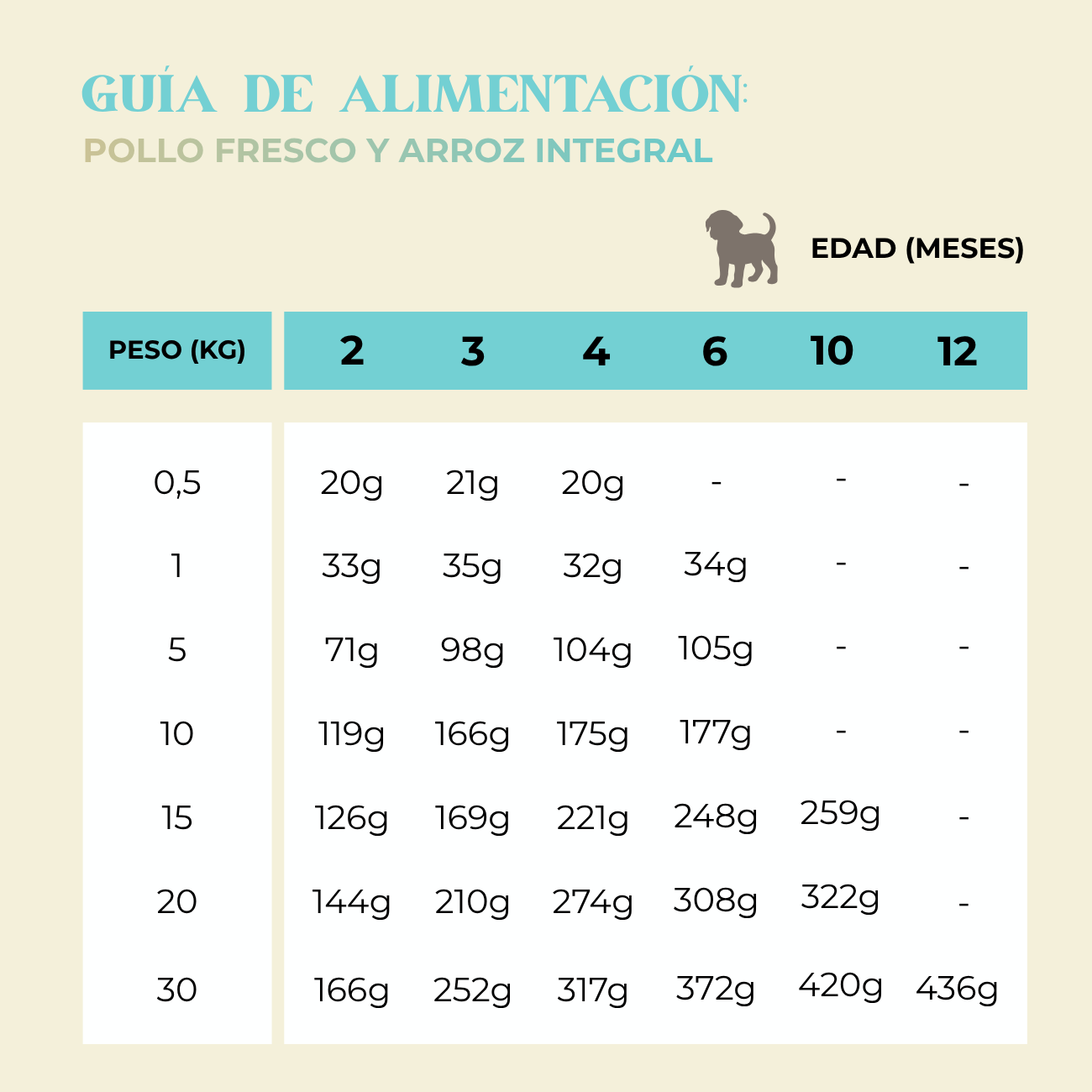 Pienso pollo fresco y arroz integral 2kg/3kg