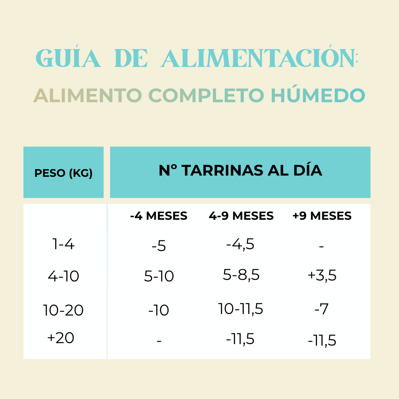 Tarrina alimento completo puppy pavo y pollo 150g