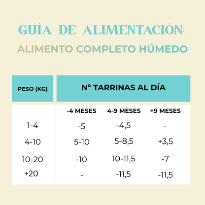 Tarrina alimento completo puppy pavo y pollo 150g
