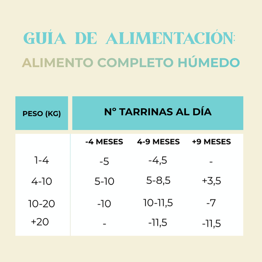 Tarrina alimento completo puppy pavo y pollo 150g