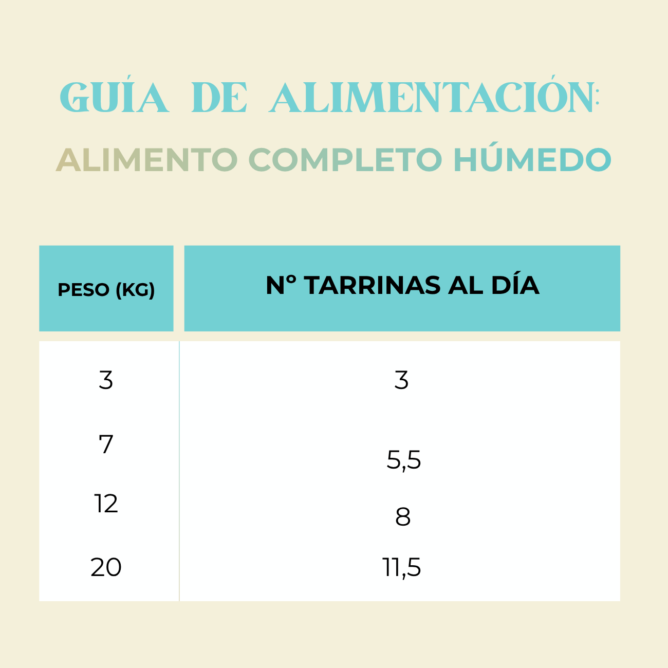 Tarrina alimento completo pollo fresco 150g