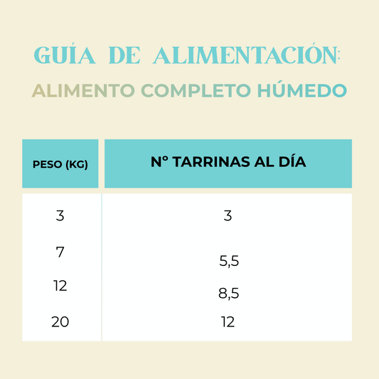 Tarrina alimento completo bacalao y pollo fresco 150g